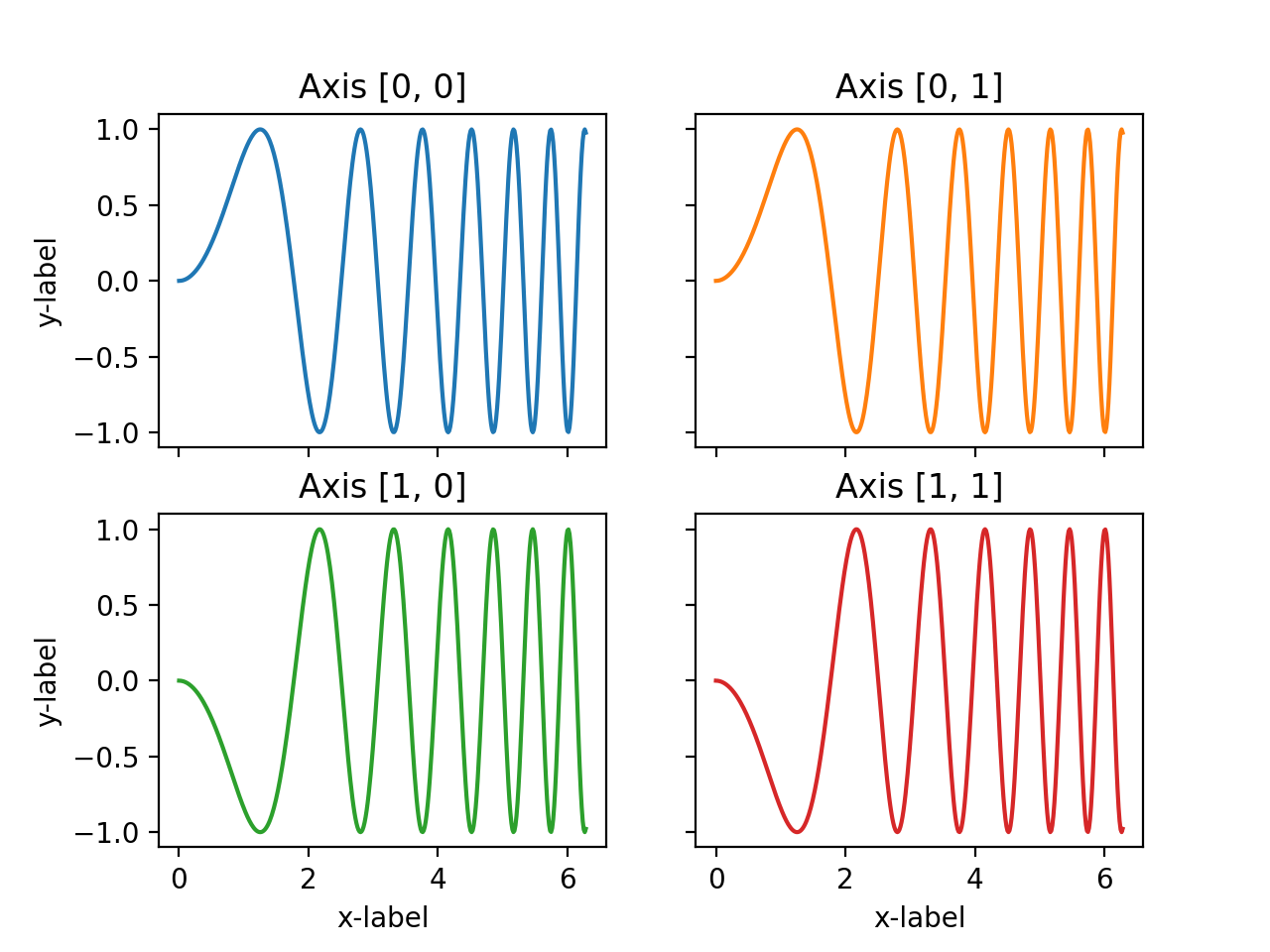 Figure subplot. Subplots. PLT.subplots. 4axes тест. Subplot Labels.